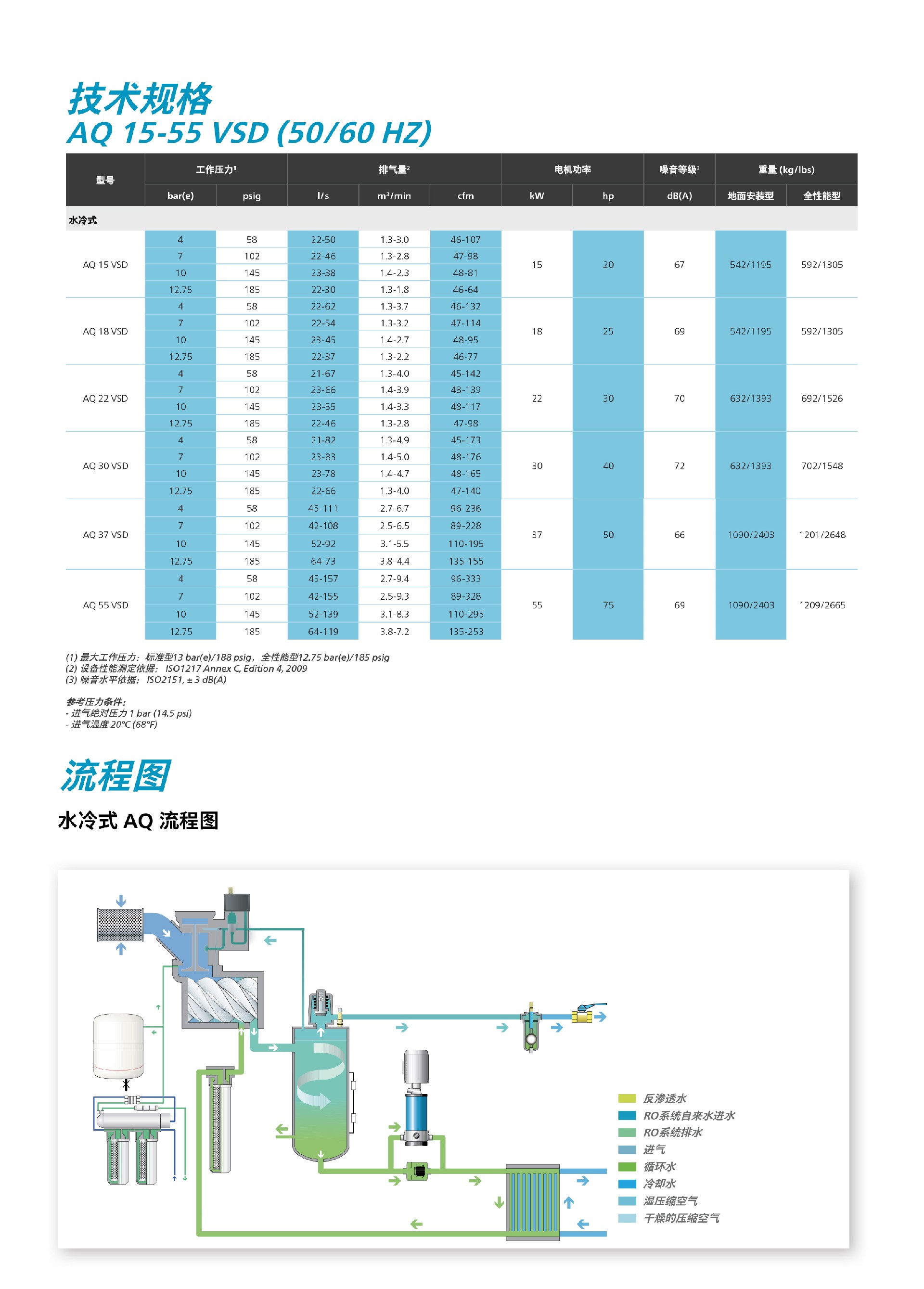 \Uploads\AQ无油水润滑空压机介绍94.jpg